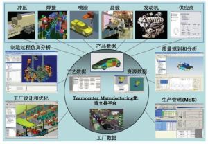 微缔汽车MES系统部分功能模块