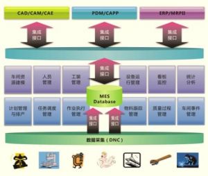 微缔MES在汽车零部件行业的应用
