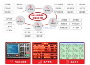 制造业对MES系统的要求分析--微缔MES可视化管理