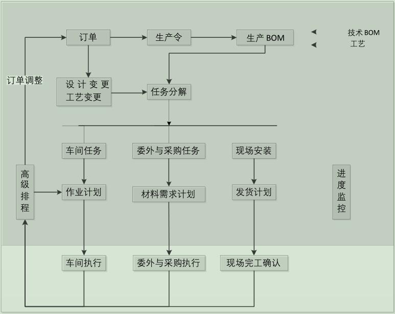 装备制造MES高级生产管理.jpg
