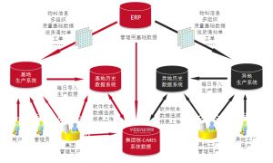 微缔电子行业MES系统SMT管理解决方案