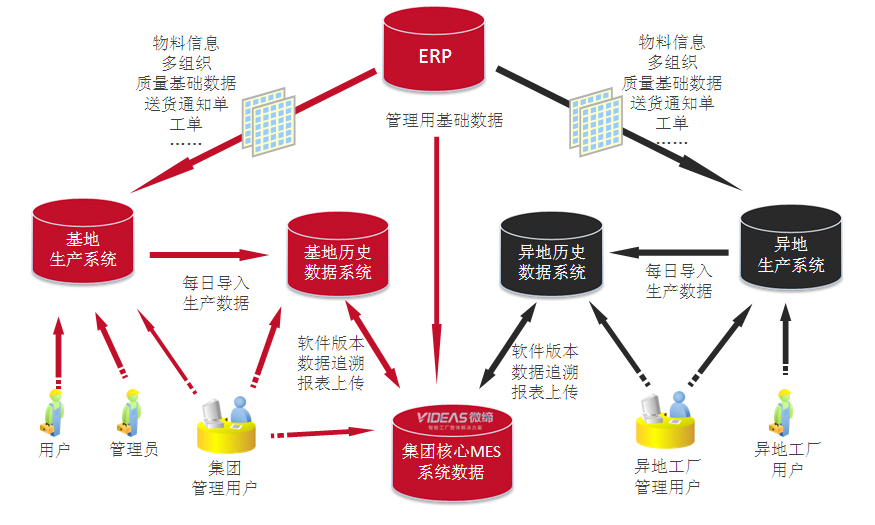 电子MES系统SMT管理.jpg