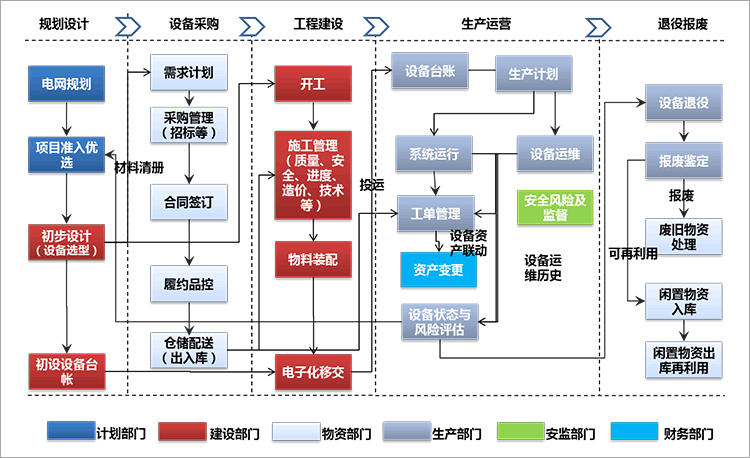 企业资产管理.gif