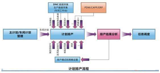 计划排产功能.jpg