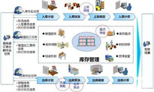 微缔软件电子行业MES系统解决方案