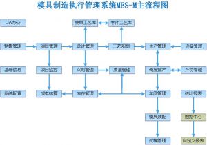 微缔模具管理软件—模具厂管理系统