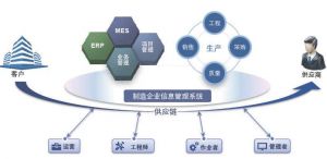 微缔汽车零配件零部件MES系统生产质量管理系统