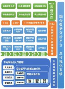 微缔装备制造MES系统工程进度与工程发货管理