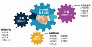微缔电子行业MES电子智能制造