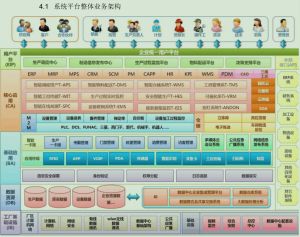 微缔MES系统系统技术设计思路及架构特点