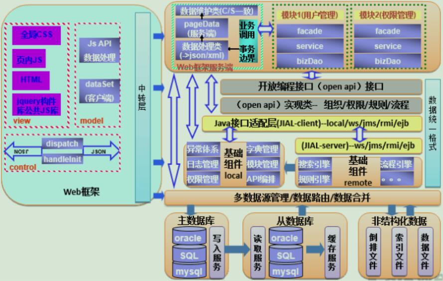 系统软件架构体系.jpg