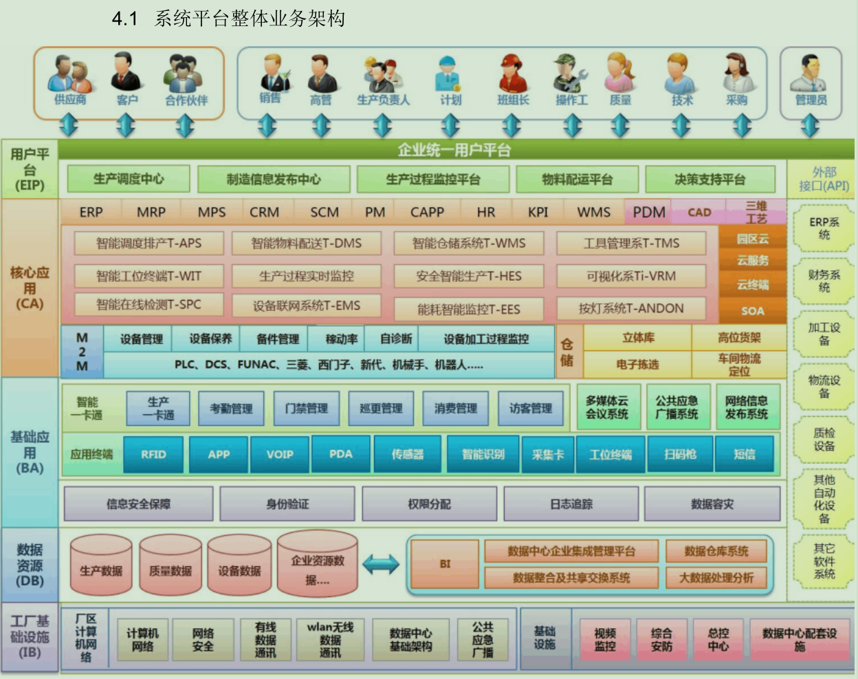 MES系统业务架构.png