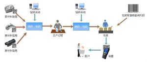 微缔装备制造MES系统质量信息与追溯管理