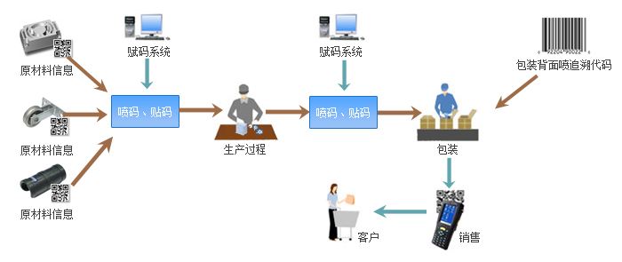 MES质量管理追溯系统.jpg