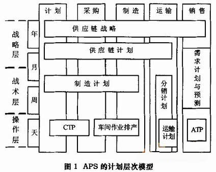 计划排产.jpg