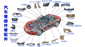 微缔汽车零部件MES系统MES-V整体解决方案