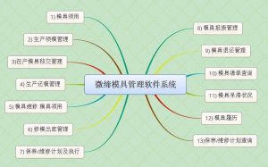 某大型模具公司模具管理软件MES系统需求分析