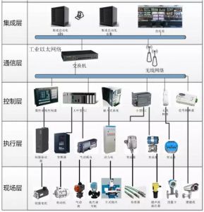 汽车零部件MES系统工位视觉识别车间安灯系统