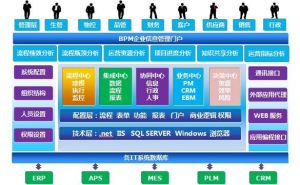 微缔装备制造制造MES系统MES-EM实施关键点