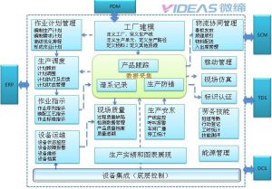 微缔零部件MES系统解决方案部分功能