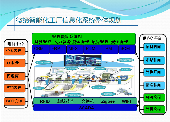 智能工厂信息化规划.png