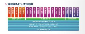 模具生产管理软件系统MES-M专业团队在线服务
