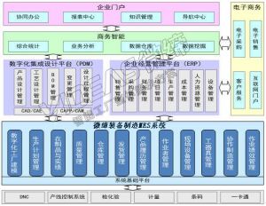 装备制造MES系统MES-EM数据采集采集功能