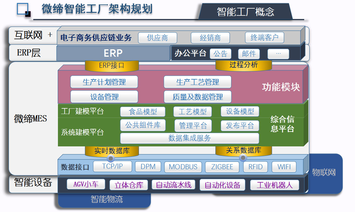 MES系统解决方案