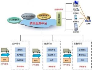 微缔装备制造MES系统十二项核心管理功能