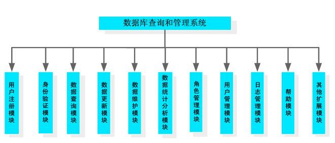 技术设计与数据管理.jpg