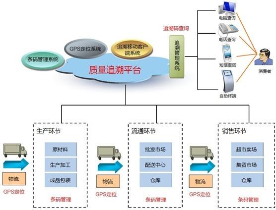 质量信息与追溯管理.jpg