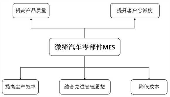 汽车零部件MES.jpg