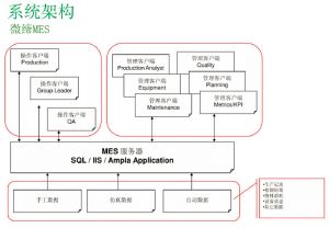 某大型电气企业装备制造MES系统实施功能范围
