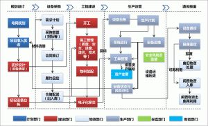 支持零部件MES系统变更的系统设计