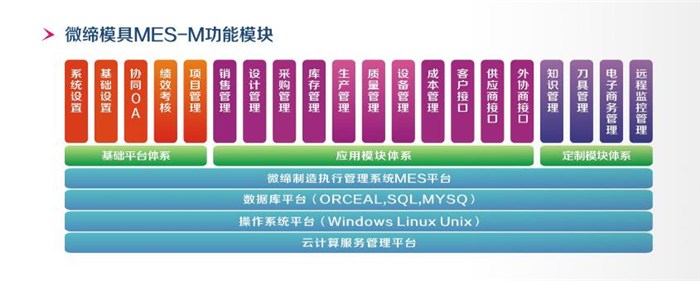 模具管理软件功能.jpg