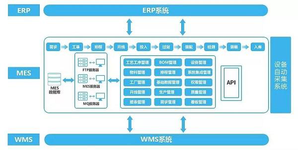 装备制造MES系统架构图.png