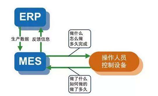 微缔MES集成ERP.jpg