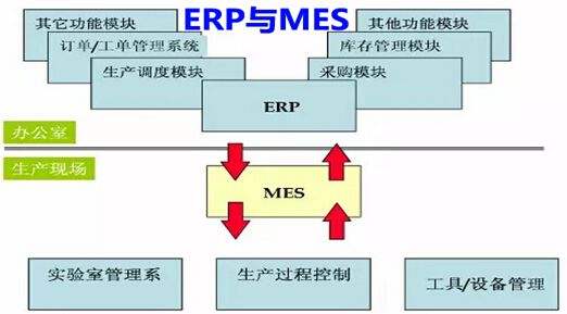 MES与ERP微缔.jpg