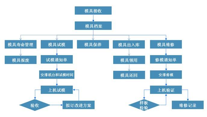 模具管理软件.jpg