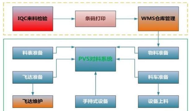 电子防错料.jpg