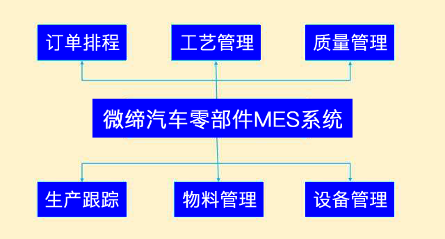 汽车零部件MES.png