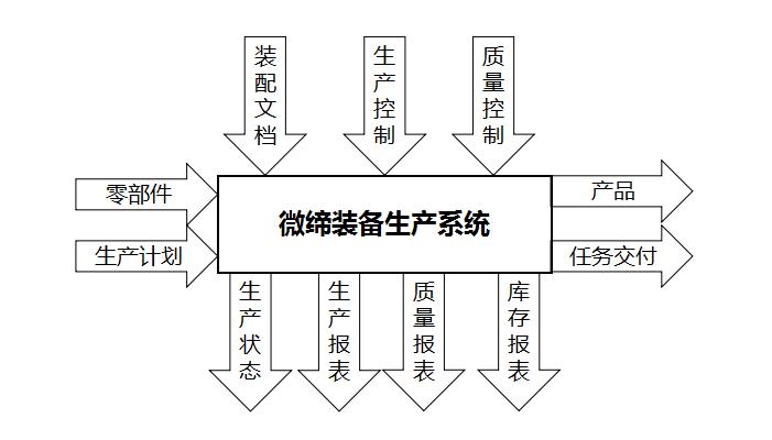 装备制造业MES.jpg