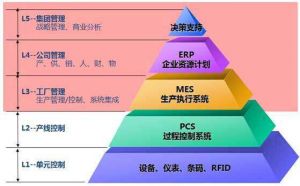 微缔装备制造行业MES系统七大实施关键点