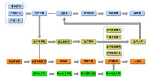 微缔装备MES装备制造生产执行系统MES-EM完整版