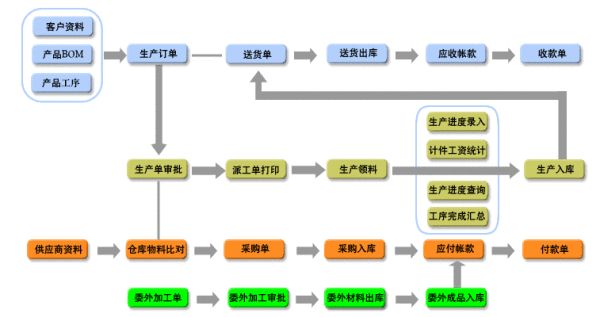 机加工管理系统.jpg