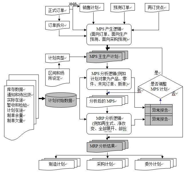 委外与采购管理.jpg