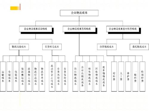 实时物流，进度，成本.jpg