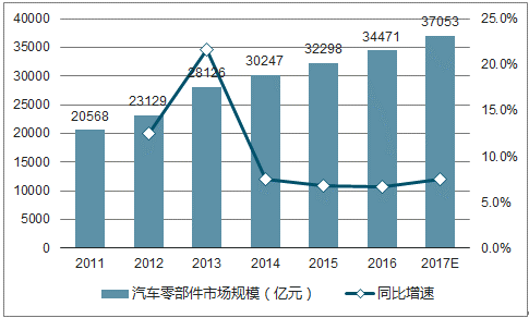 零部件行业现状.png