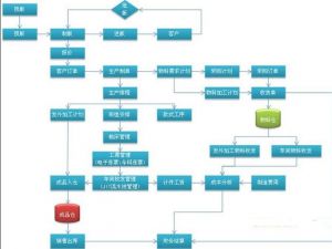 模具生产管理软件系统MES-M系统流程图