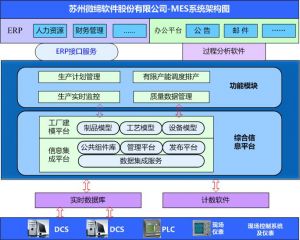 MES系统实施的七大难点以及领导认知到位的必要性